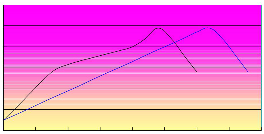 粘度穩(wěn)定性
